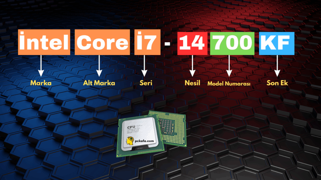intel islemcilerde harf ve rakamlar ne anlama geliyor