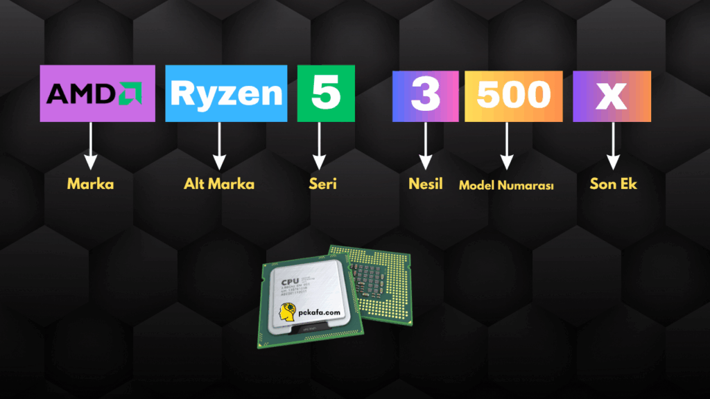 AMD Islemci Rakamlarin Anlami