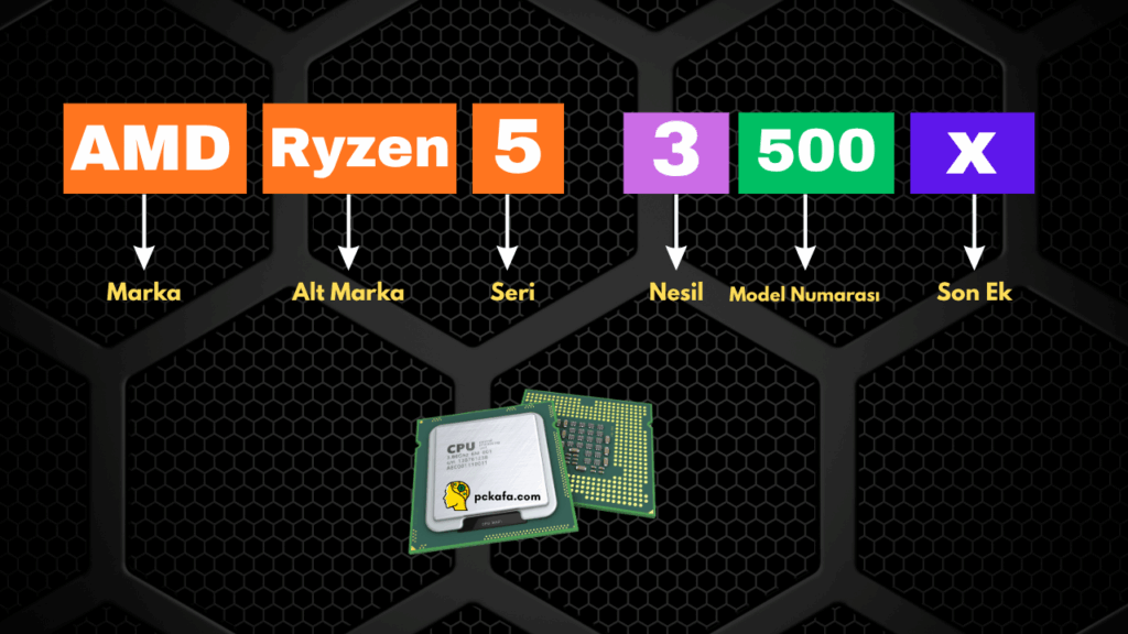 amd islemcilerde harf ve rakamlar ne anlama geliyor