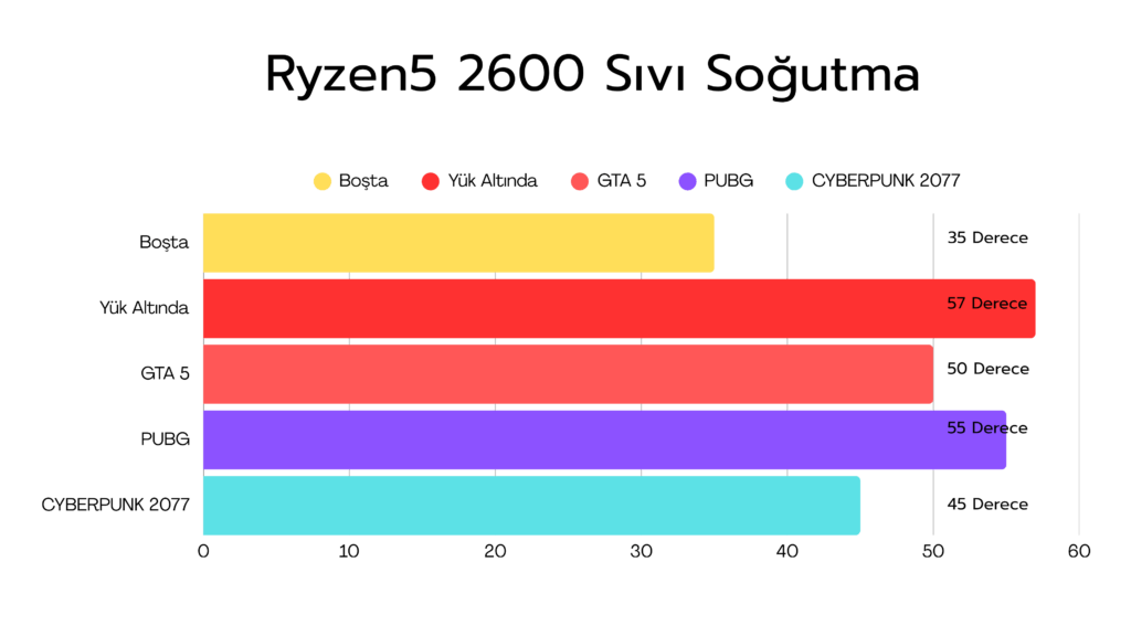 ryzen 5 2600 sivi sogutma