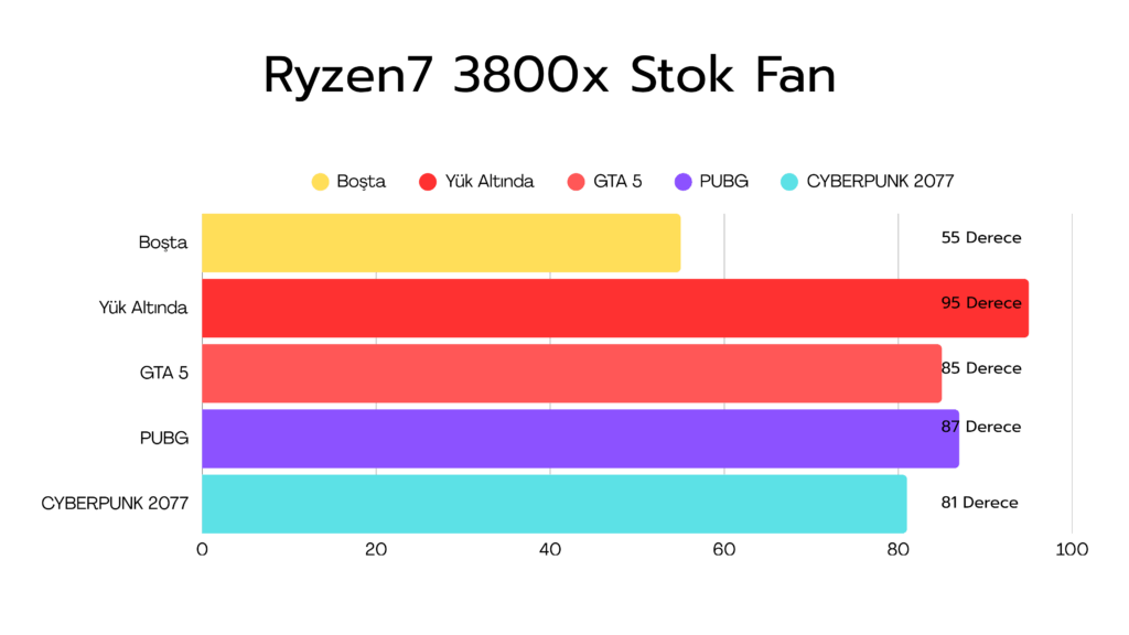 ryzen 7 3800x stok fan