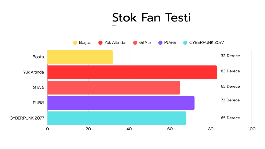stok fan test