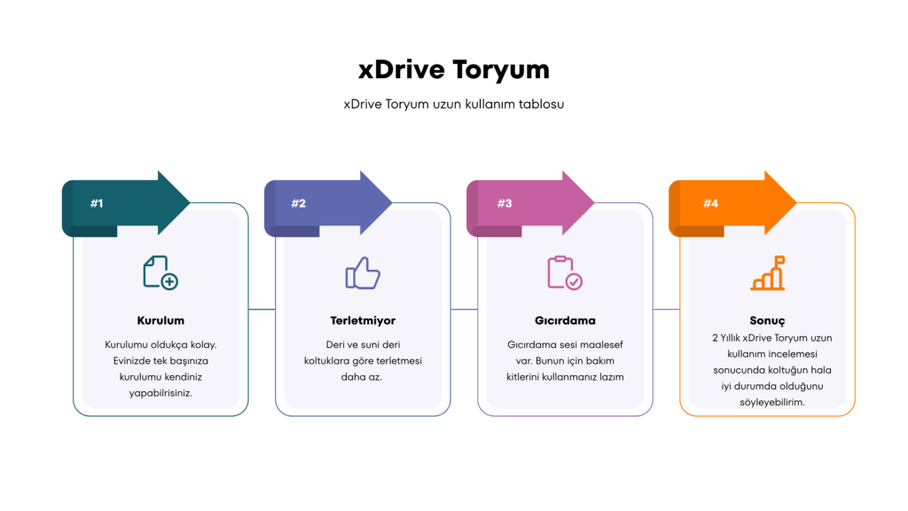 xDrive Toryum Inceleme