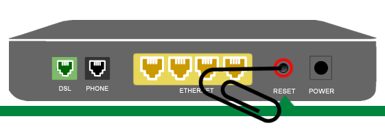 modem reset button